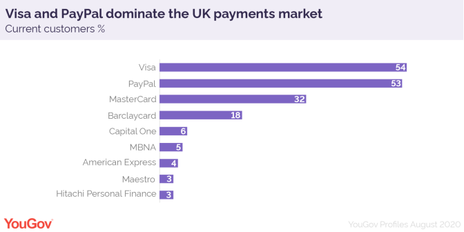 UK Payments Market